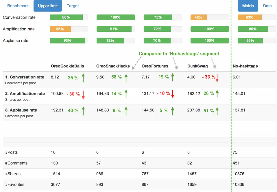 Oreo posts content types Facebook