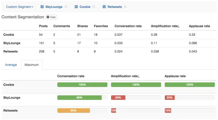 Content Segmentation