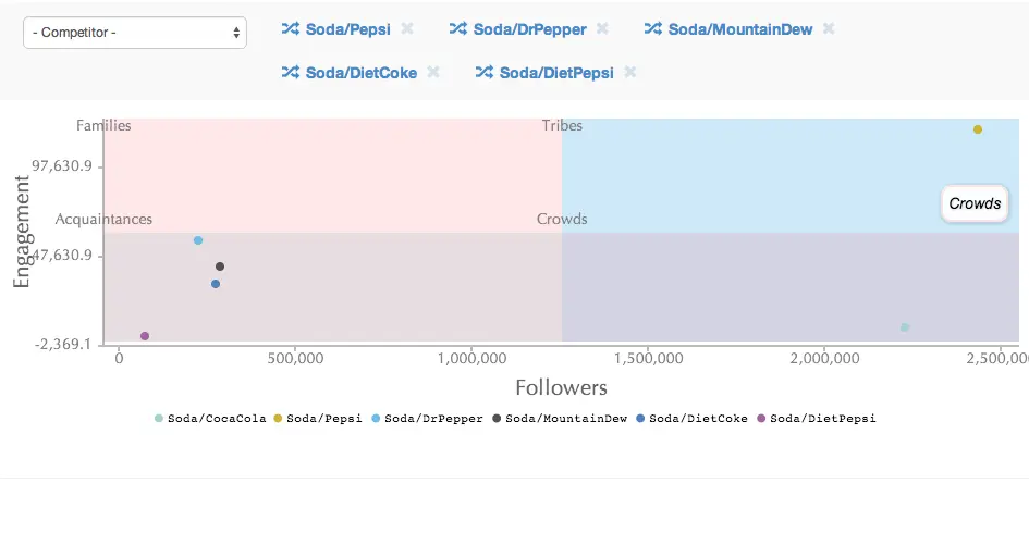 Engagement Matrix