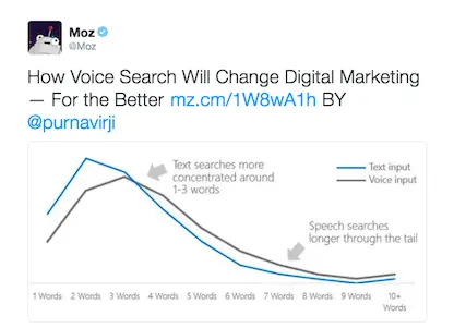 Moz Twitter post