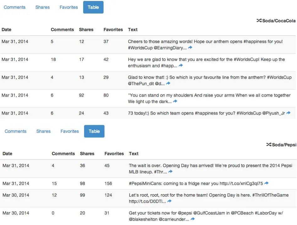 Competitive analysis
