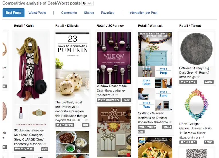 How to analyze Pinterest account - analyzing best and worst content for top retailers