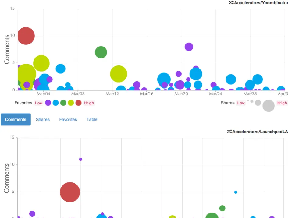 Competitive analysis