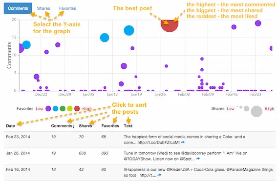 how to interpret diagnostic results