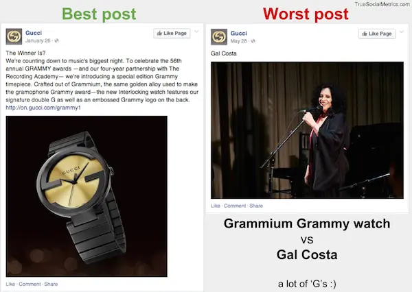 best worst Facebook posts Gucci