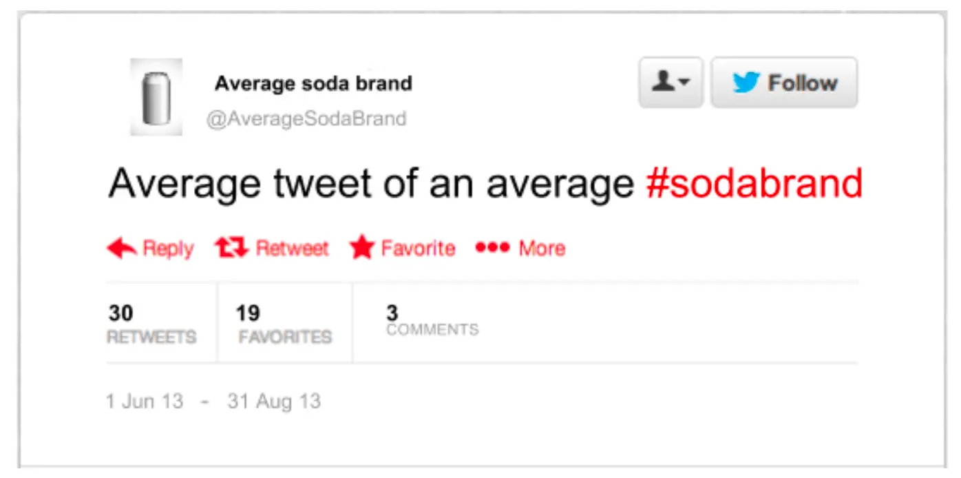 How does an average soda brand tweet performed