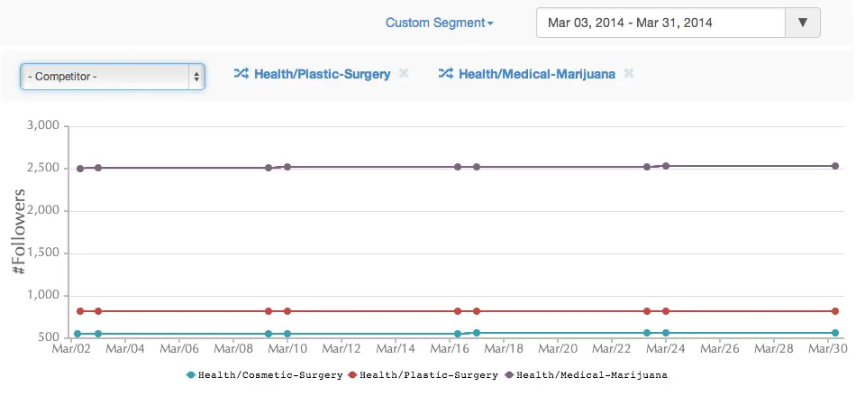 Competitive analysis
