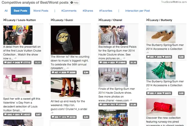 Best and Worst Facebook posts analytics for luxury brands