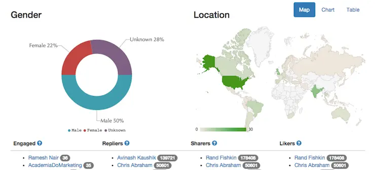 Mesures exploitables