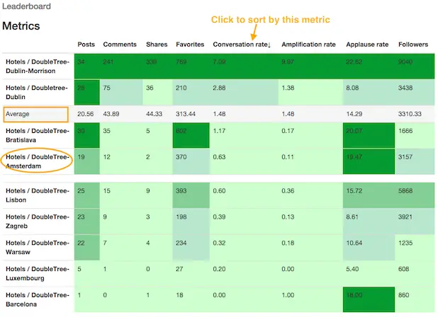 competitor lists interpretation