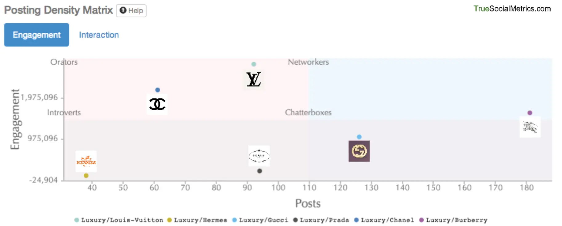 Learn from Competitors