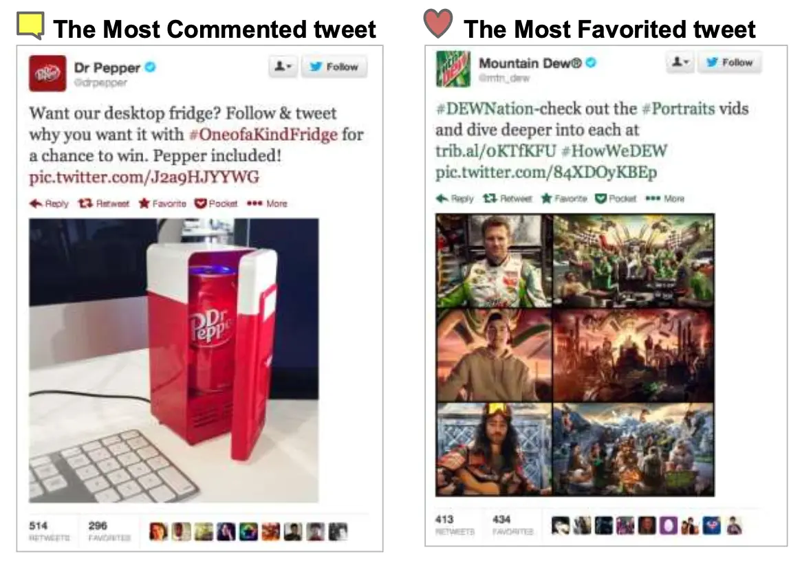 Analyze Campaign posts