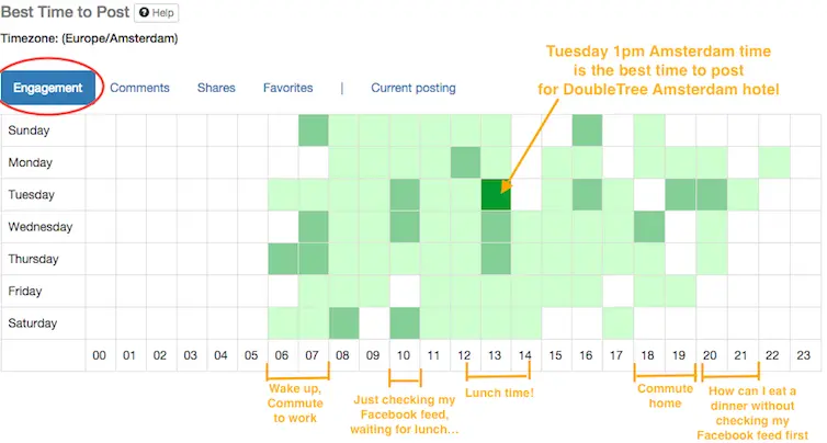 Best time to post for DoubleTree hotels on Facebook