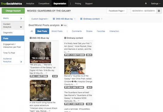 Best Facebook posts analytics for movies