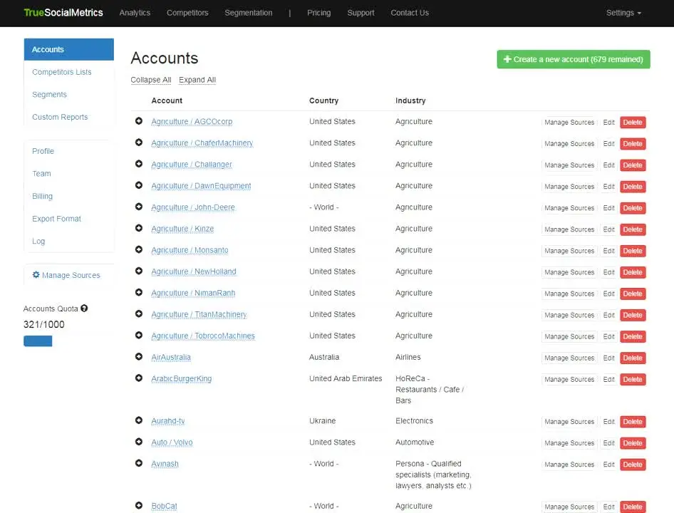 Competitive analysis