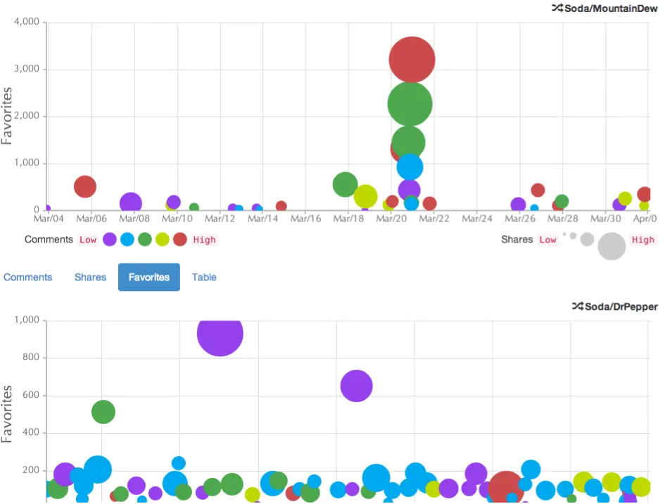 Competitive analysis