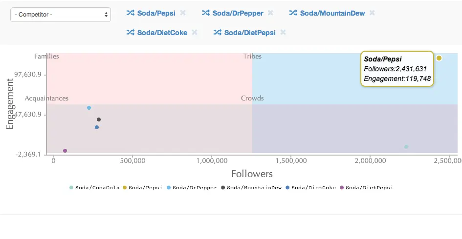 Engagement Matrix