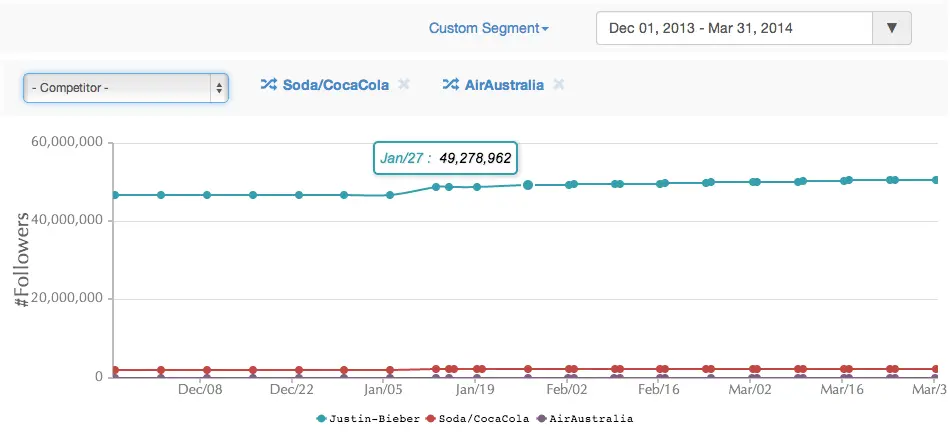 Competitive analysis