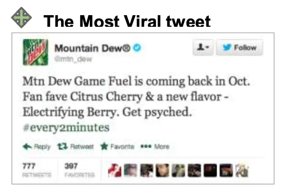 Analyze Campaign posts