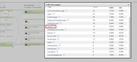 Google Analytics visitors flow report #2