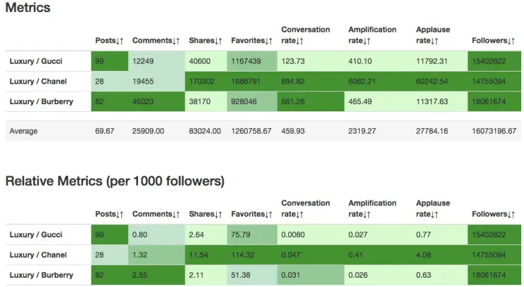 competitor_leaderboard_header