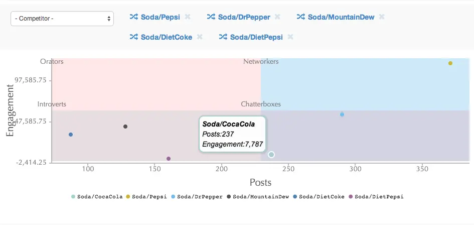 Posting density Matrix