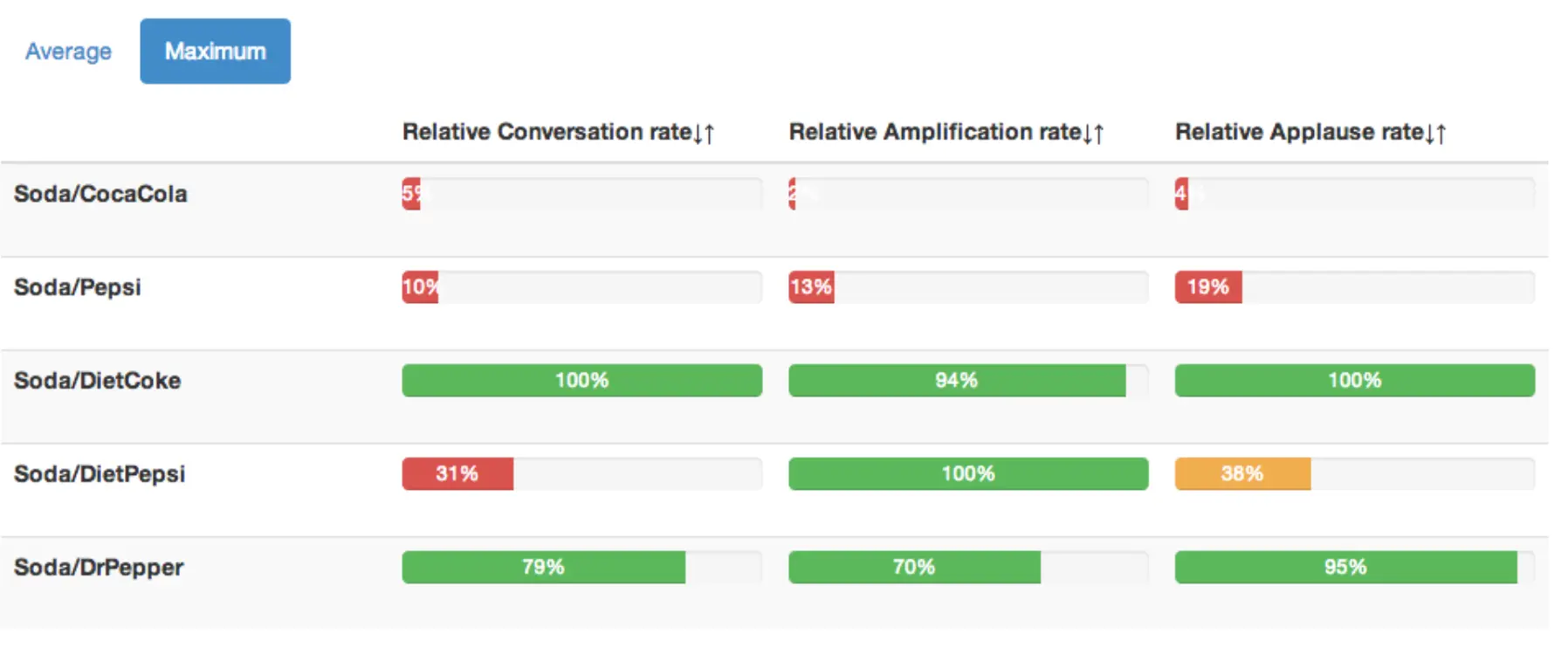 Learn from Competitors