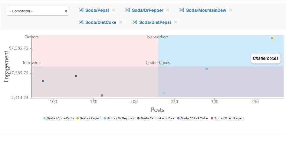 Posting density Matrix