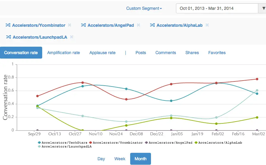 Competitive analysis