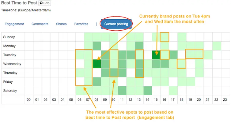 Best time to post for DoubleTree hotels on Facebook