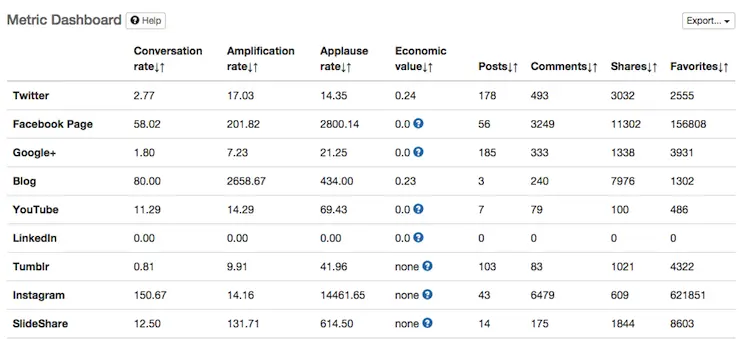 Mesures exploitables