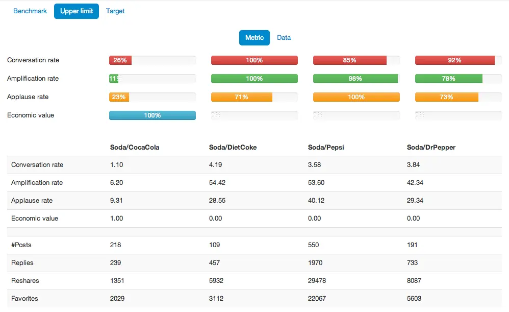 Competitive analysis