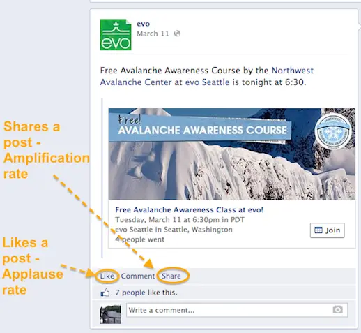 Oreo Facebook campaign analytics