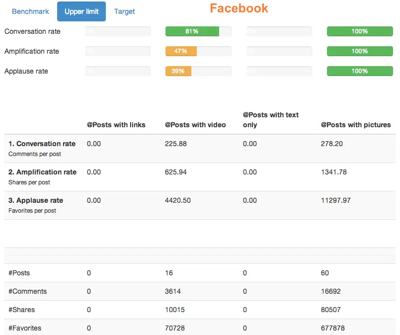 Oreo posts content types Facebook