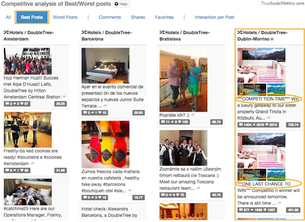 Best Facebook posts analytics for DoubleTree hotels