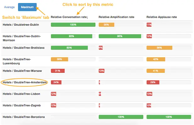 competitor lists interpretation