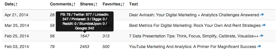 posts analytics data sources
