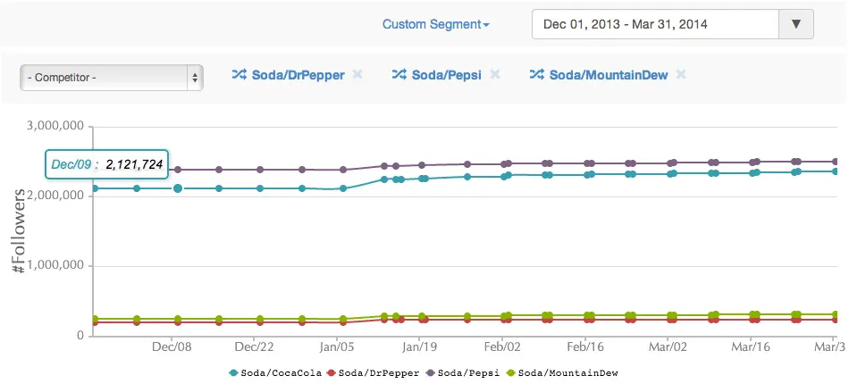 Competitive analysis