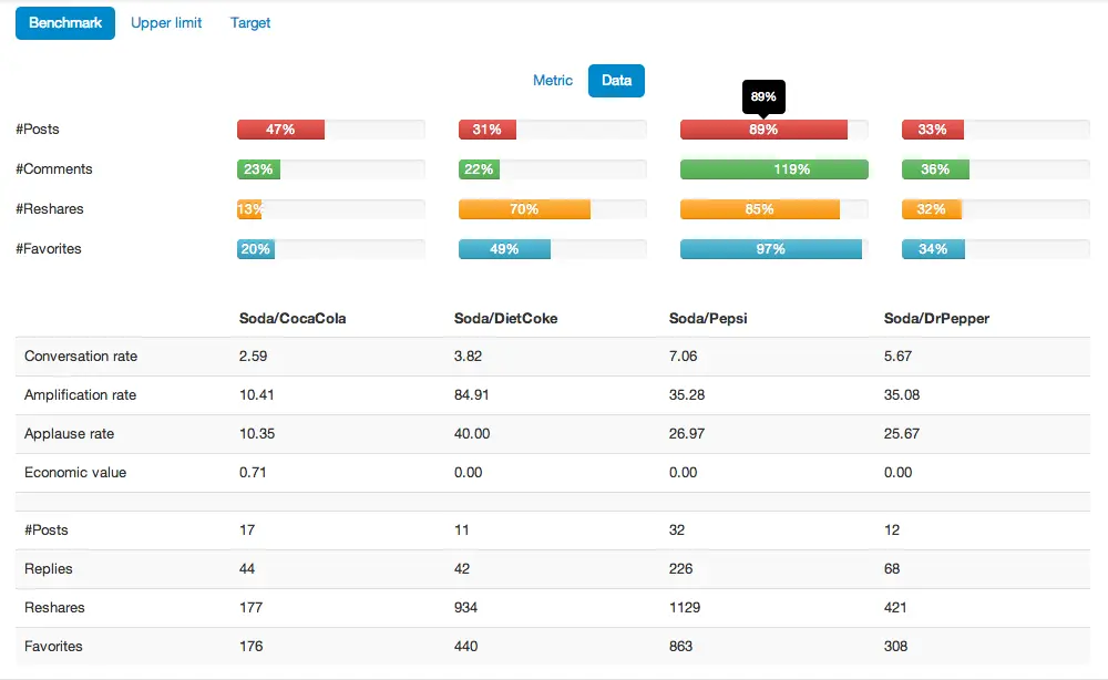 Competitive analysis