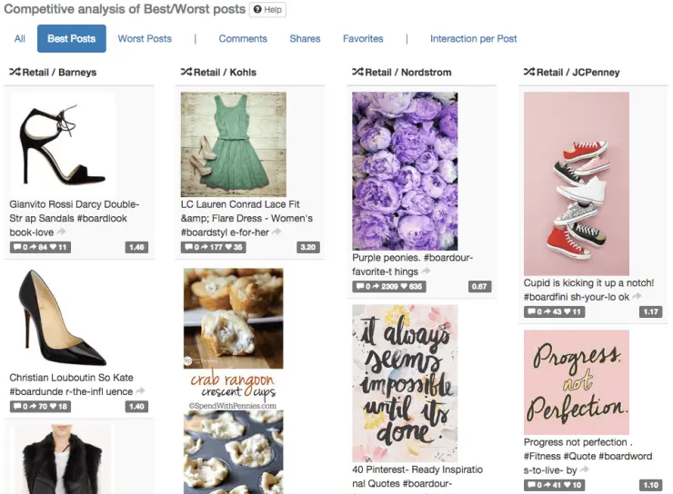 Competitive analysis