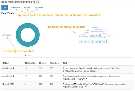 how to interpret diagnostic results