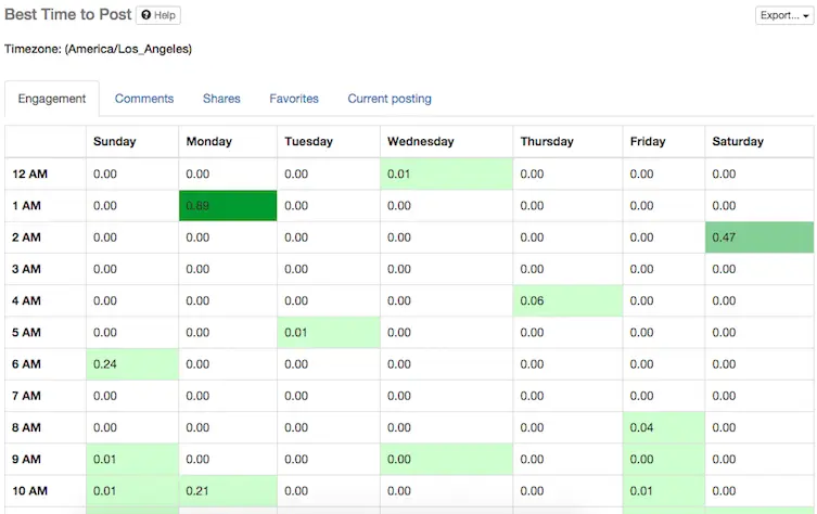 How to analyze Pinterest account - Finding best time to post