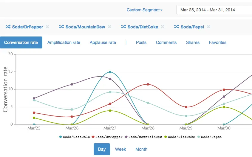 Competitive analysis