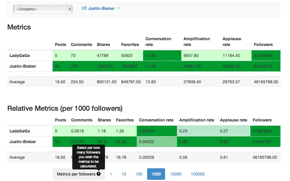 Competitive analysis