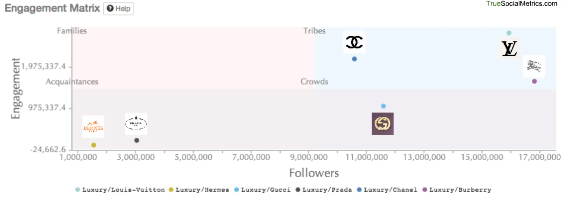 Learn from Competitors
