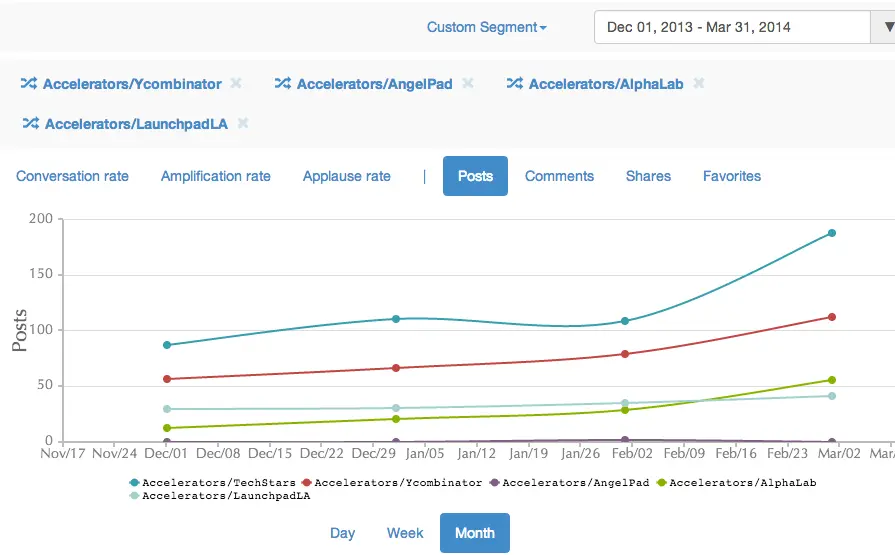 Competitive analysis
