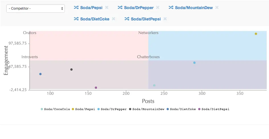Posting density Matrix