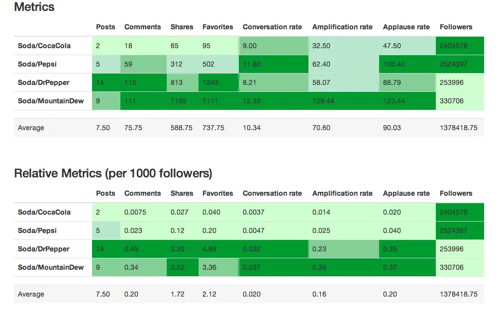 Competitive analysis